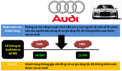 image007 Marketing   Cuộc đọ sức căm go về khả năng nhận thức của khách hàng