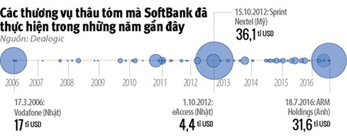 softbank doanhnhansaigon Canh bạc cuộc đời của nhà sáng lập Softbank