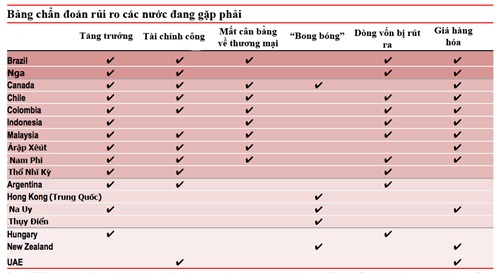 country 4312 1445486517 Tìm hiểu về những rủi ro bị bỏ quên của kinh tế thế giới