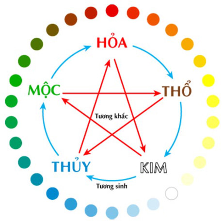 1 58142 Màu sắc đá quý tương ứng, phù hợp với từng bản mệnh